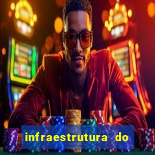 infraestrutura do clube football manager