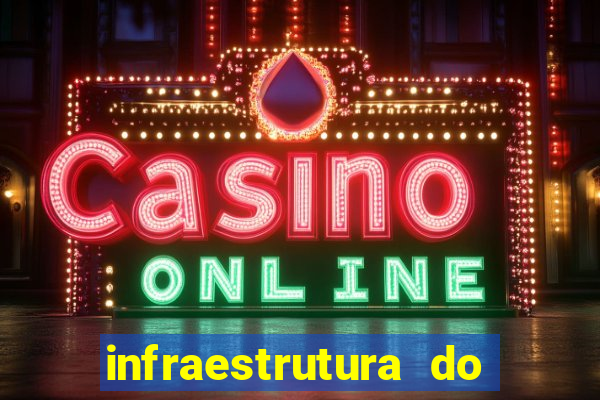 infraestrutura do clube football manager