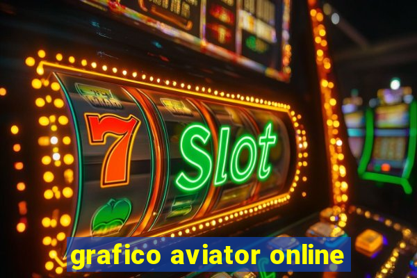 grafico aviator online