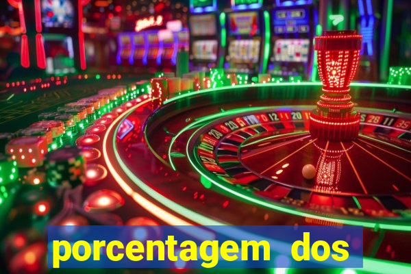 porcentagem dos joguinhos slots