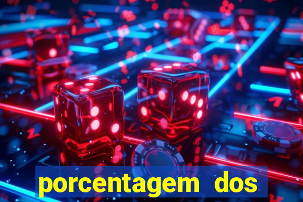 porcentagem dos joguinhos slots