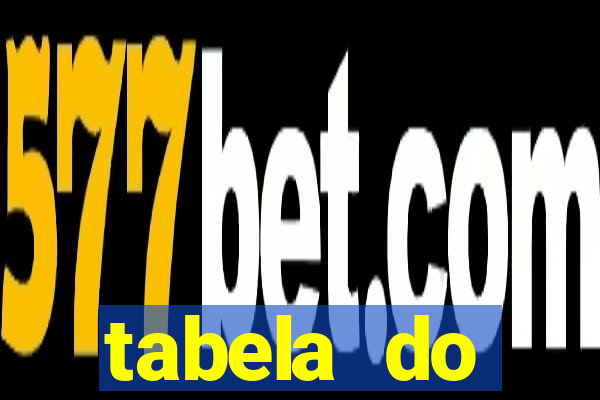 tabela do brasileirão 2008