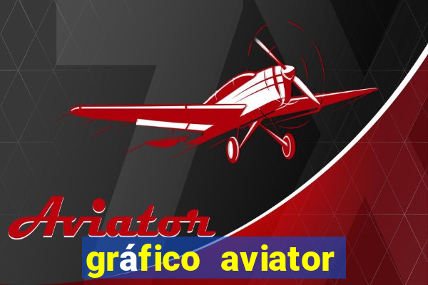 gráfico aviator estrela bet