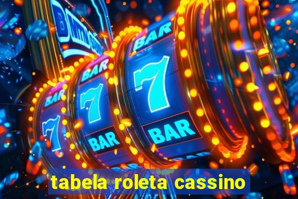 tabela roleta cassino