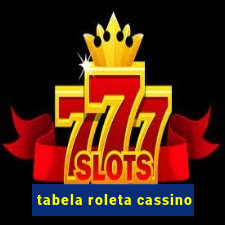 tabela roleta cassino