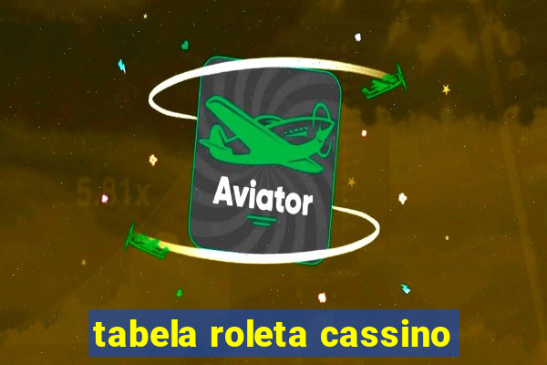 tabela roleta cassino