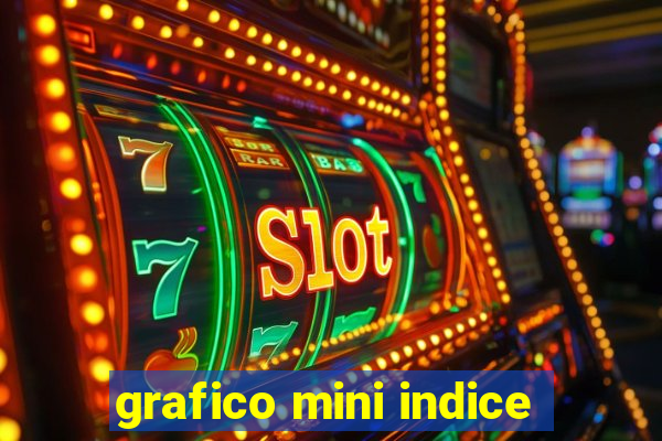 grafico mini indice