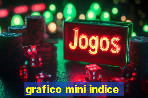 grafico mini indice