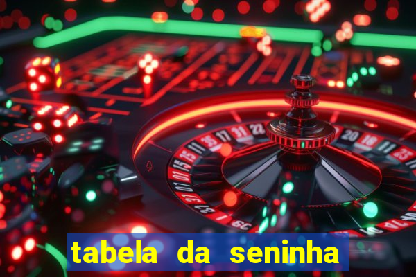 tabela da seninha do jogo do bicho