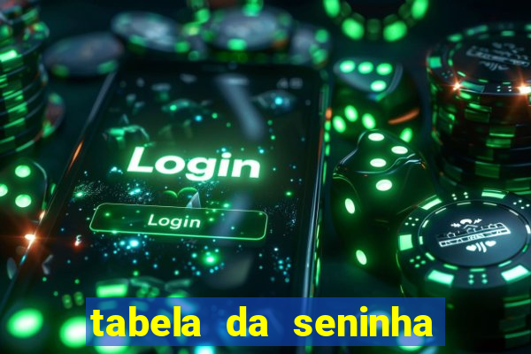 tabela da seninha do jogo do bicho