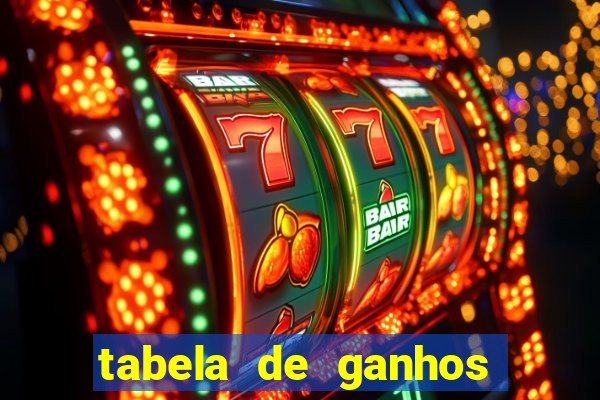 tabela de ganhos fortune tiger