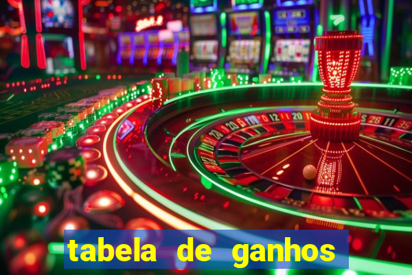 tabela de ganhos fortune tiger