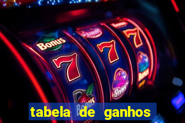 tabela de ganhos fortune tiger