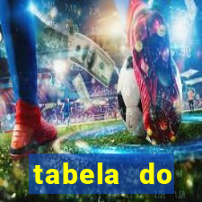 tabela do brasileirao 2015