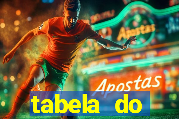 tabela do brasileirao 2015