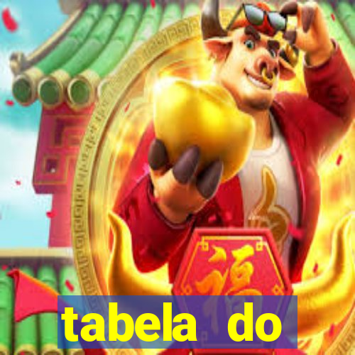 tabela do brasileirao 2015