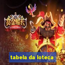 tabela da loteca