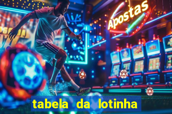 tabela da lotinha do jogo do bicho