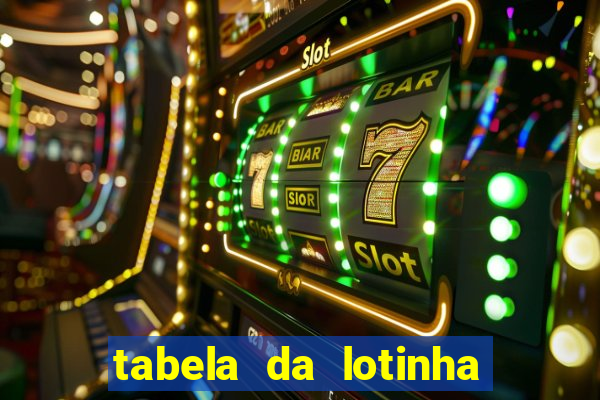 tabela da lotinha do jogo do bicho