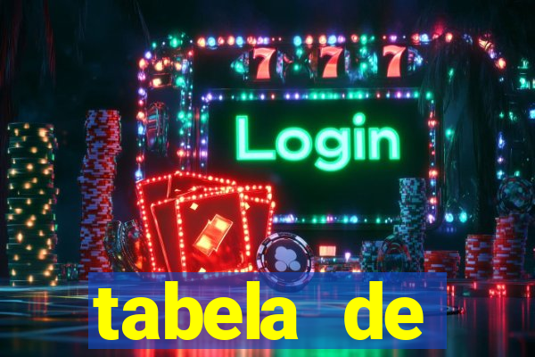 tabela de porcentagem dos slots pg