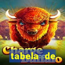 tabela de porcentagem dos slots pg