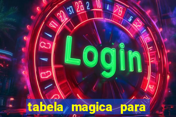 tabela magica para a quina