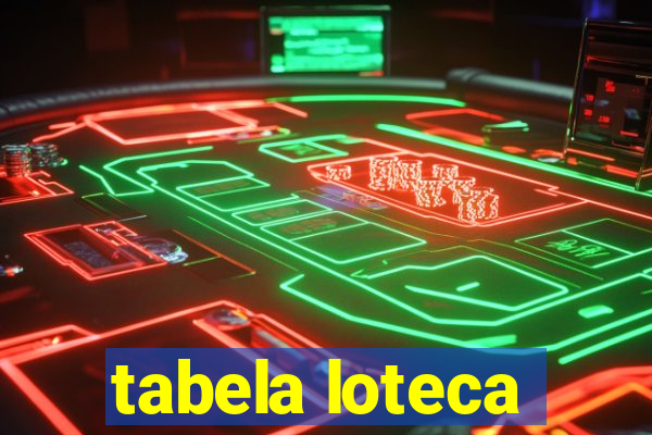 tabela loteca