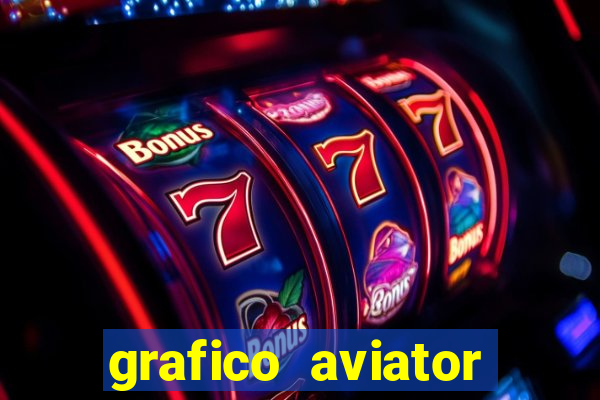 grafico aviator estrela bet