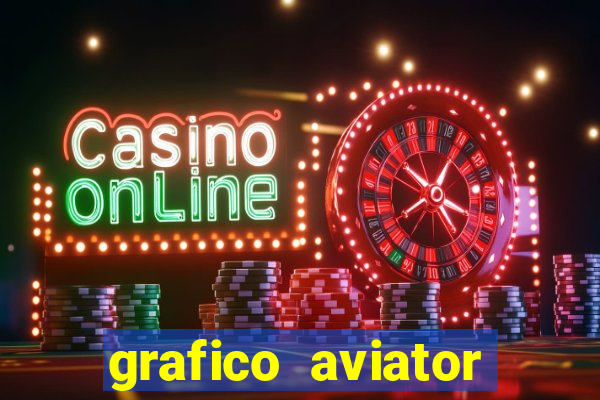 grafico aviator estrela bet