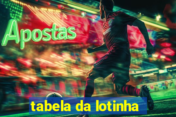 tabela da lotinha