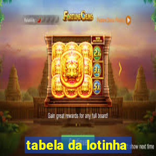 tabela da lotinha