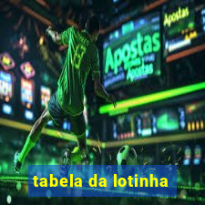 tabela da lotinha