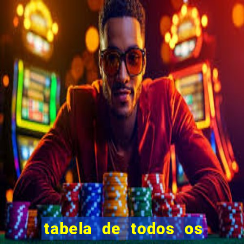 tabela de todos os campeonatos brasileiros