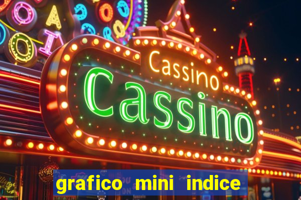 grafico mini indice tempo real