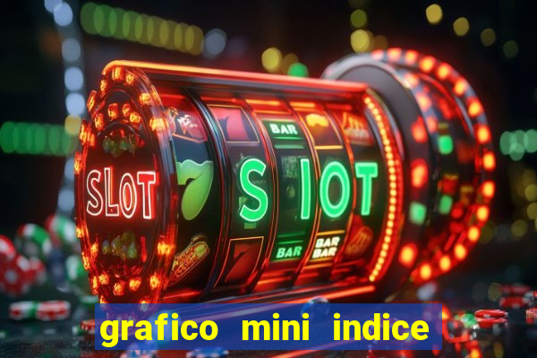 grafico mini indice tempo real