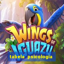 tabela psicologia das cores