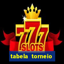 tabela torneio betano argentina