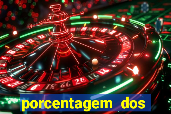 porcentagem dos slots pragmatic