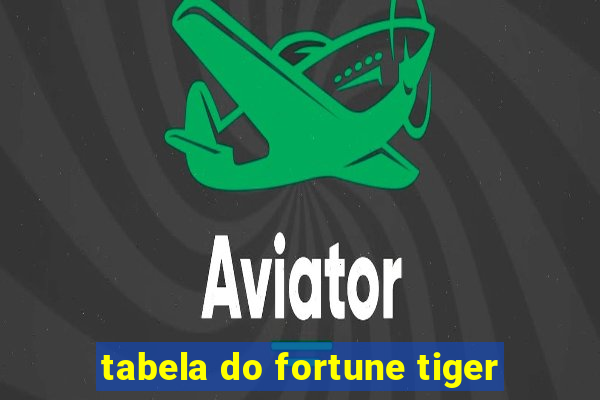 tabela do fortune tiger