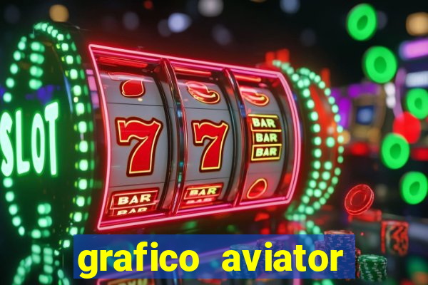 grafico aviator aposta ganha