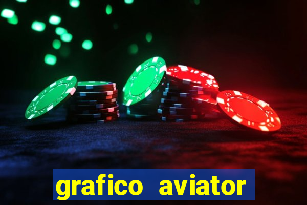 grafico aviator aposta ganha