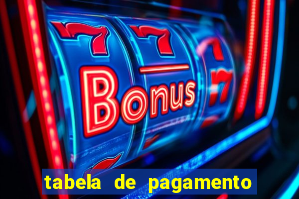 tabela de pagamento bigo live