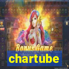 chartube