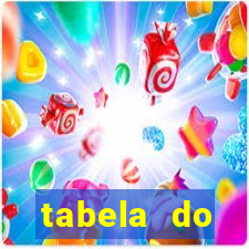 tabela do brasileirao 2015