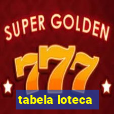 tabela loteca