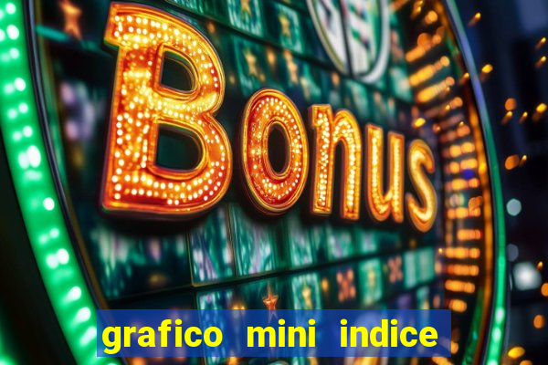 grafico mini indice tempo real