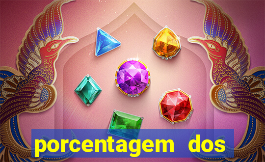 porcentagem dos slots pp