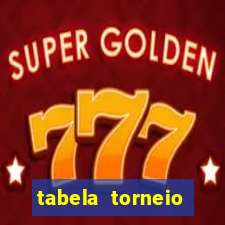 tabela torneio betano argentina