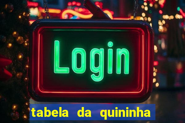 tabela da quininha do jogo do bicho