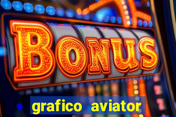 grafico aviator aposta ganha